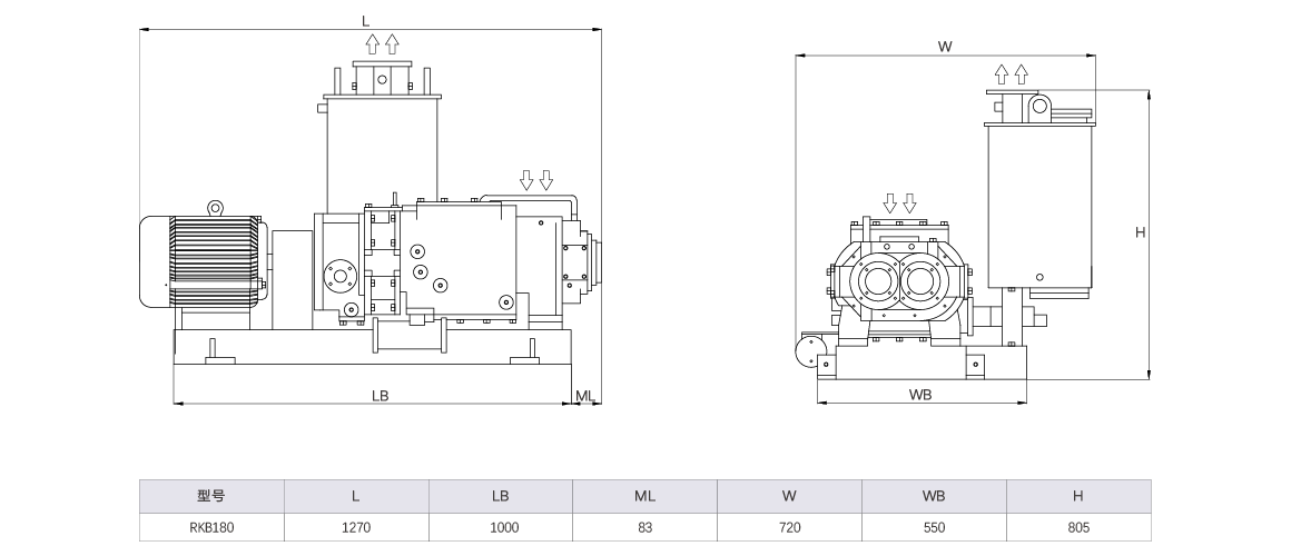 RKB0180干式螺桿真空泵 風(fēng)冷尺寸圖 RKB0180干式螺桿真空泵 風(fēng)冷尺寸圖