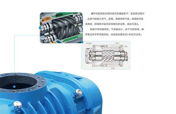 雅之雷德-無油螺桿鼓風機-4