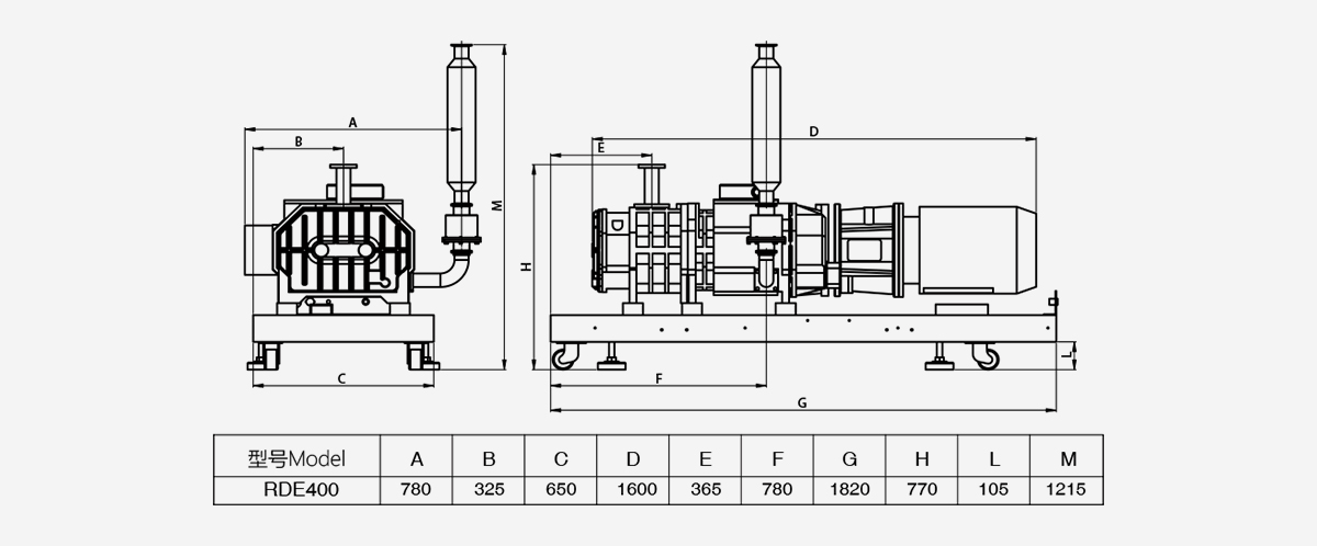 RDE400干式螺桿真空泵優勢