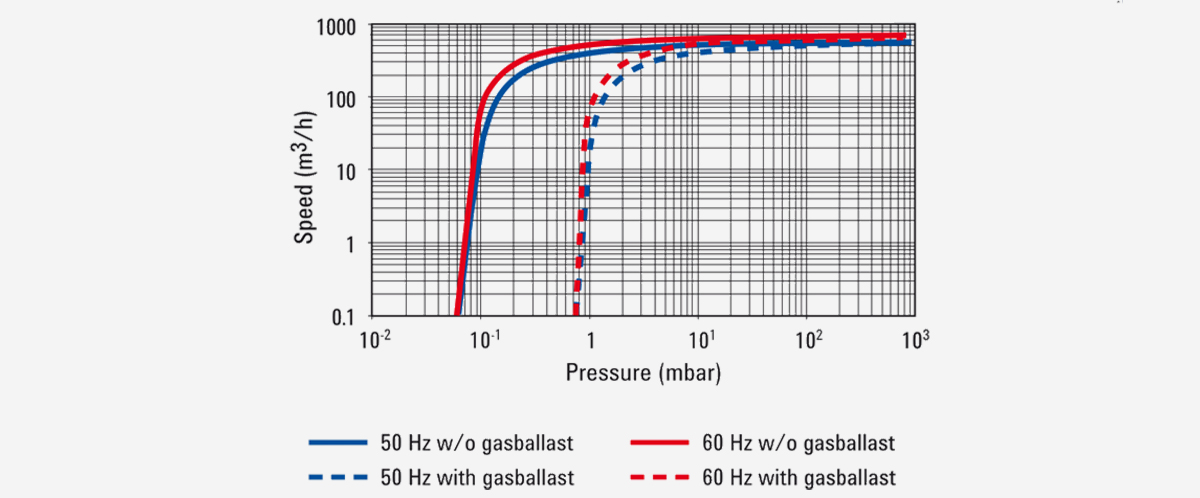 MS-631單級旋片真空泵 MS-631單級旋片真空泵