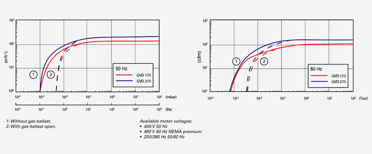 GVD-275雙級旋片真空泵 GVD-275雙級旋片真空泵