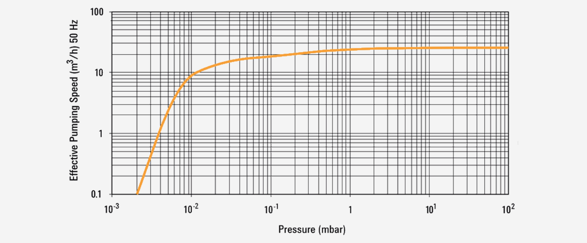 DS-602雙級(jí)旋片真空泵 DS-602雙級(jí)旋片真空泵