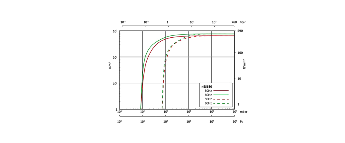 nES630單級(jí)旋片真空泵