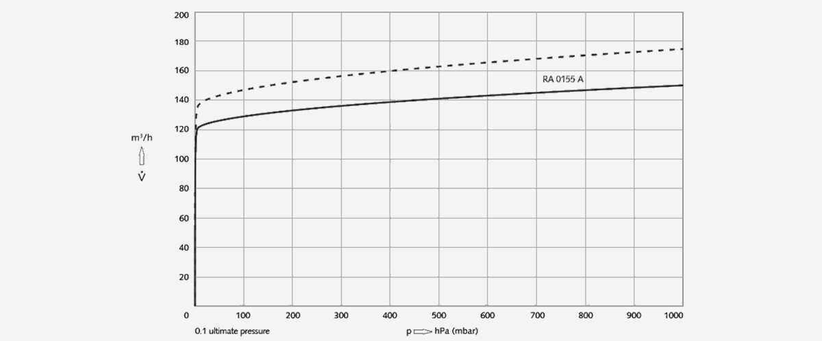 R-5-RA-0155-A旋片真空泵 R-5-RA-0155-A旋片真空泵