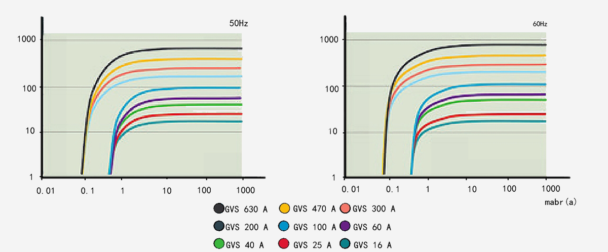 GVS-630-A單級旋片真空泵 GVS-630-A單級旋片真空泵