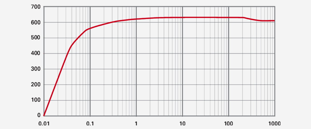 Hepta-630-P螺桿真空泵 Hepta-630-P螺桿真空泵