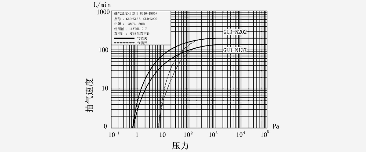 GLD-N202旋片真空泵 GLD-N202旋片真空泵