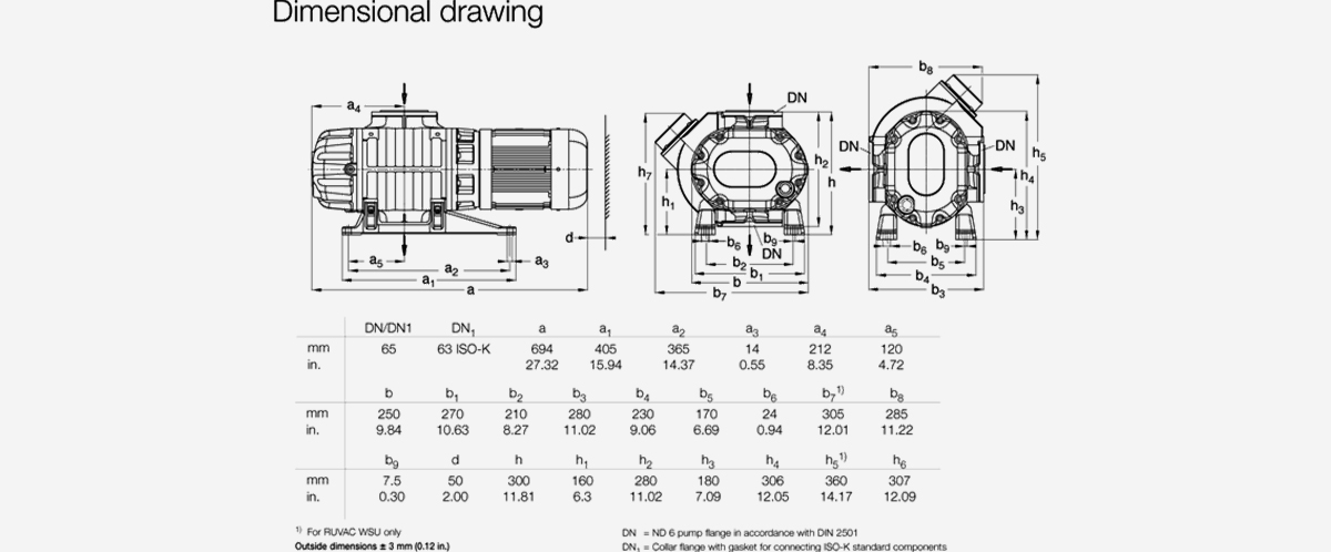 RUVAC-WSU-251羅茨真空泵優勢