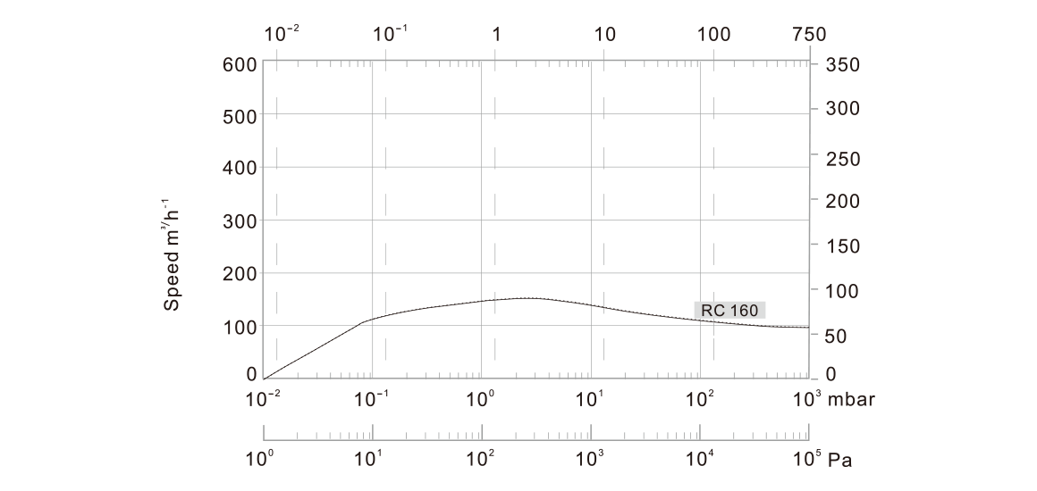 曲線圖 RC160 曲線圖 RC160