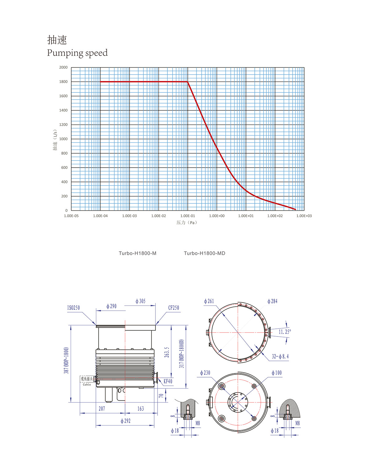 H1800安裝尺寸圖、曲線圖-7 H1800安裝尺寸圖、曲線圖-7