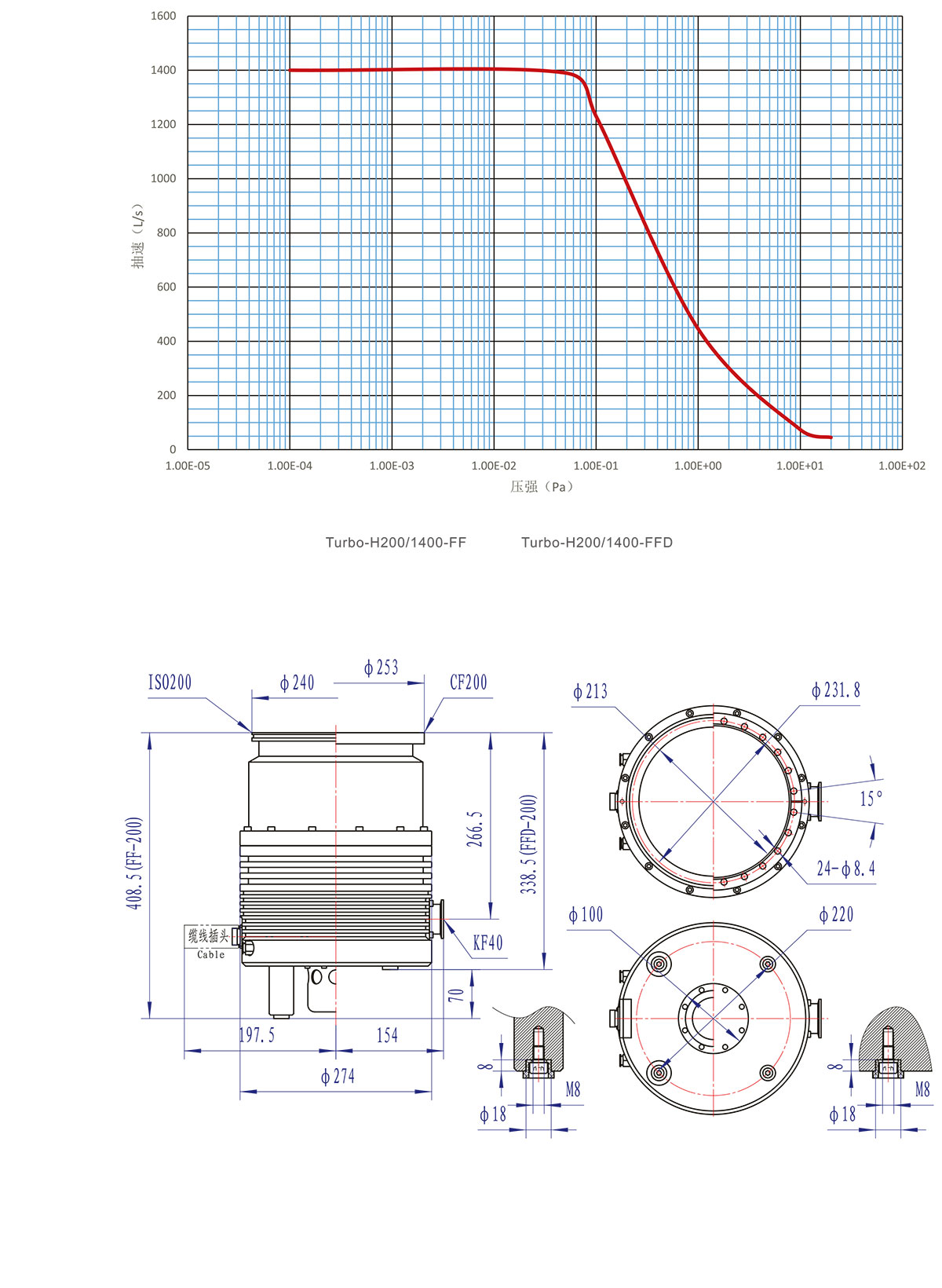 H200 1400安裝尺寸圖、曲線圖-4 H200 1400安裝尺寸圖、曲線圖-4