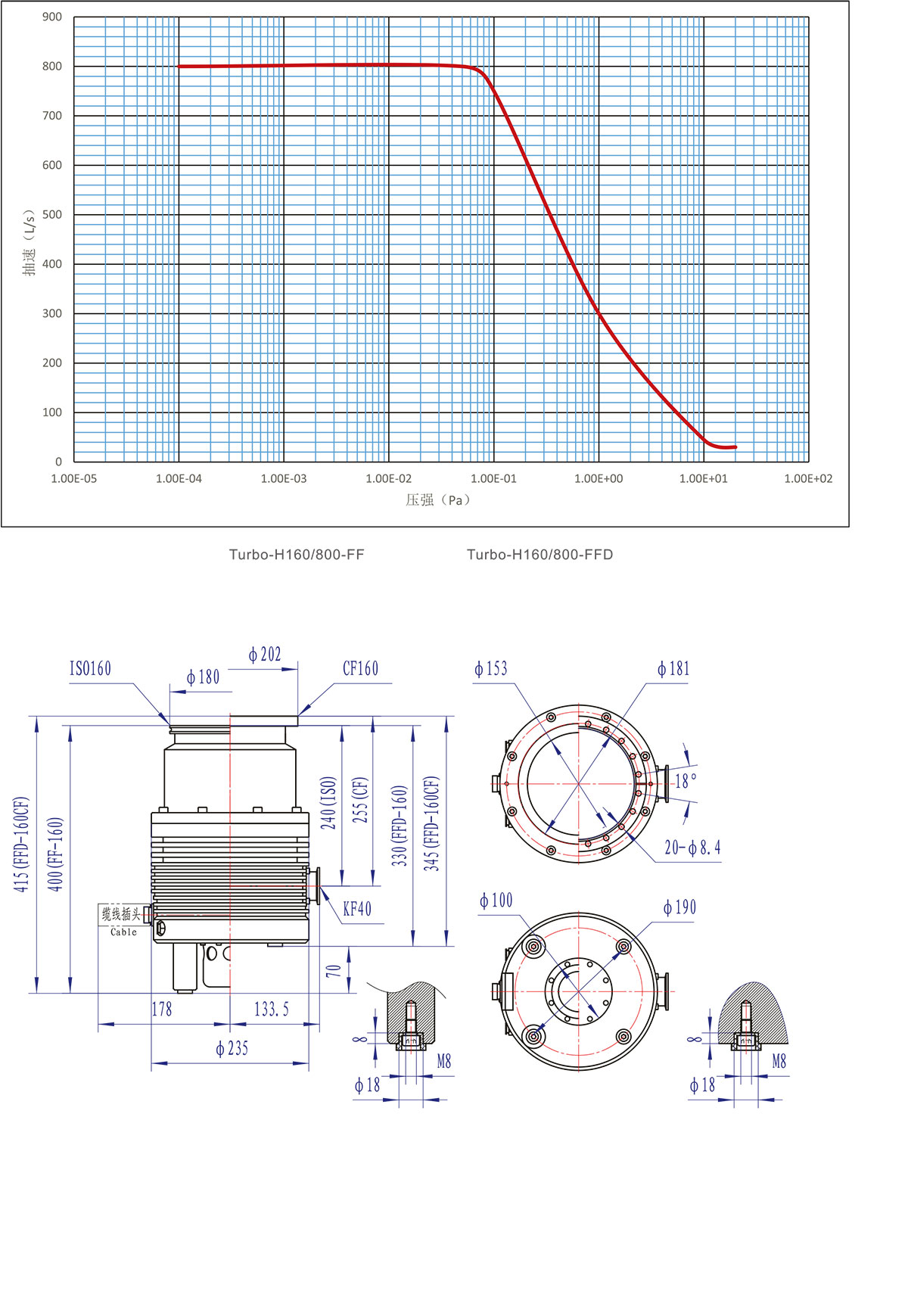 H160 800安裝尺寸圖、曲線圖-3 H160 800安裝尺寸圖、曲線圖-3
