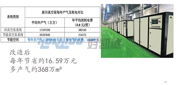 好凱德節(jié)能改造真空泵