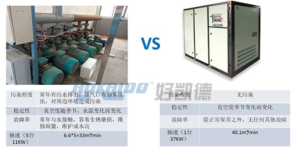 好凱德無油真空泵節(jié)能改造 好凱德無油真空泵節(jié)能改造