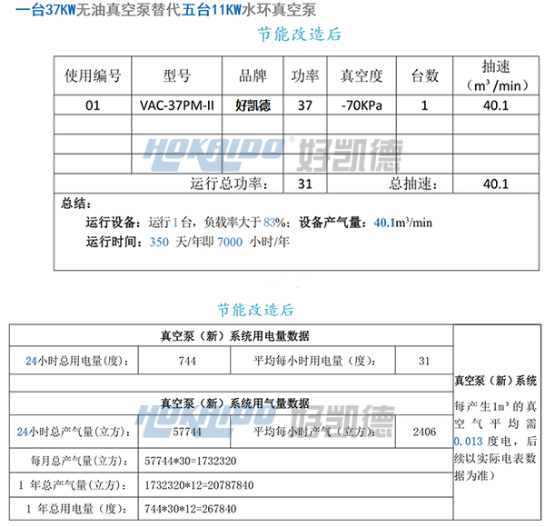 節(jié)能改造后