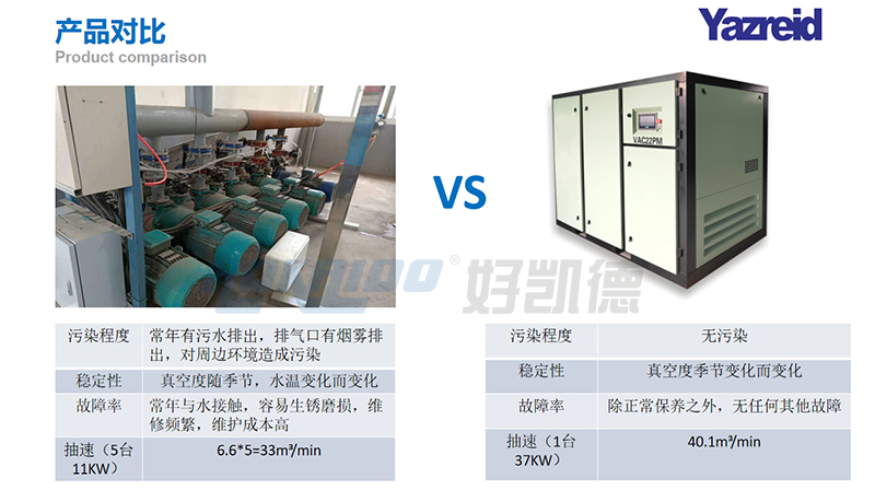 改造案例 改造案例