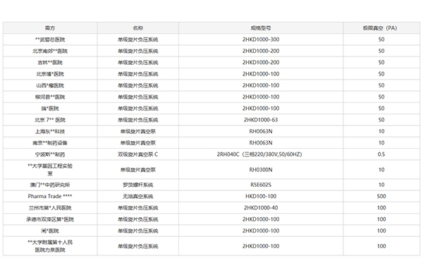 服務案例 服務案例