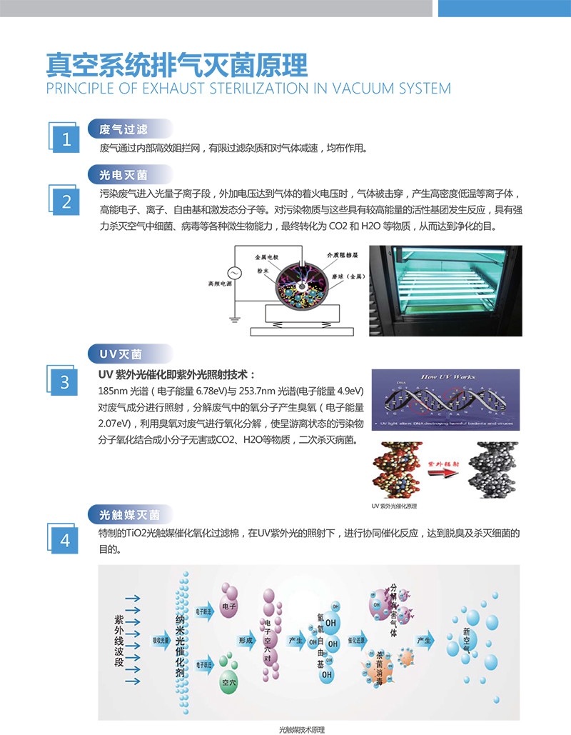 真空排氣滅菌器-1 內頁