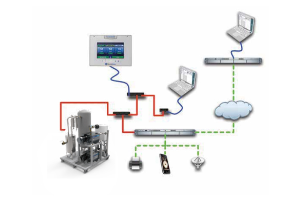 系統結構 系統結構