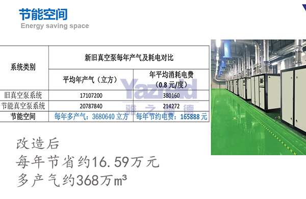 真空泵的生產(chǎn)廠家 真空泵的生產(chǎn)廠家