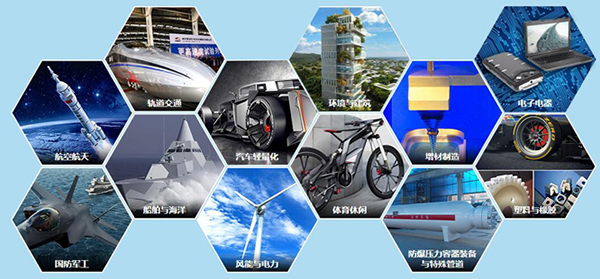 復合材料應用領域 復合材料應用領域