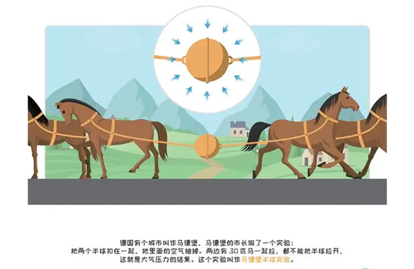 中國真空泵的發展歷史：要從公元前開始說起……