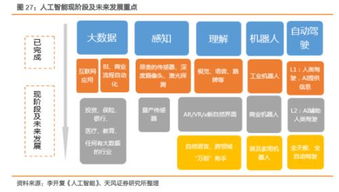 天風(fēng)對(duì)話科創(chuàng)板 計(jì)算機(jī)行業(yè)迎新契機(jī)，市場(chǎng)節(jié)奏復(fù)刻2009年