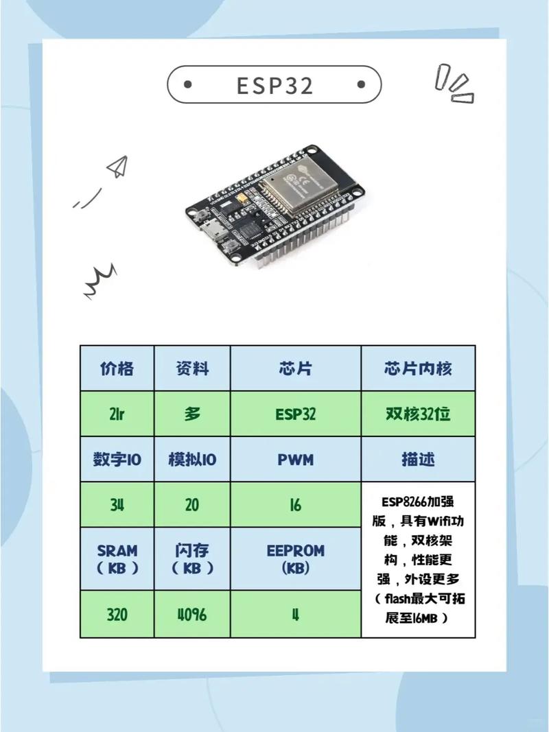 高性?xún)r(jià)比Arduino開(kāi)發(fā)板與PCBA方案板選型指南 從原型到量產(chǎn)