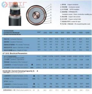 銅芯交聯(lián)聚乙烯絕緣金屬塑料復(fù)合護(hù)套電力電纜 電工電氣領(lǐng)域的優(yōu)質(zhì)產(chǎn)品信息